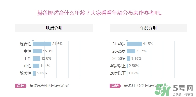 赫蓮娜適合什么年齡？赫蓮娜適合多大年齡？