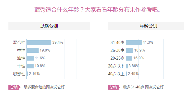 藍(lán)秀適合什么年齡階段？藍(lán)秀適合哪個(gè)年齡段？