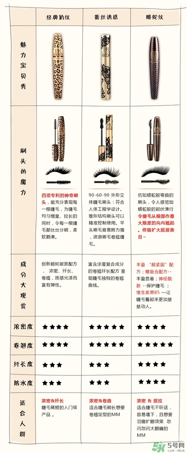 hr赫蓮娜睫毛膏哪款好用？赫蓮娜睫毛膏哪款好？