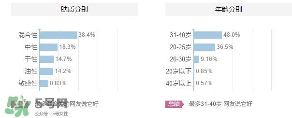 ZA姬芮適合什么年齡？ZA姬芮適合什么膚質(zhì)？