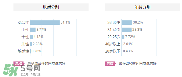 植美村是哪個國家的品牌？植美村適合什么年齡段？