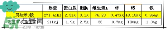 貝拉米有機(jī)奶粉怎么樣？貝拉米有機(jī)奶粉的好處