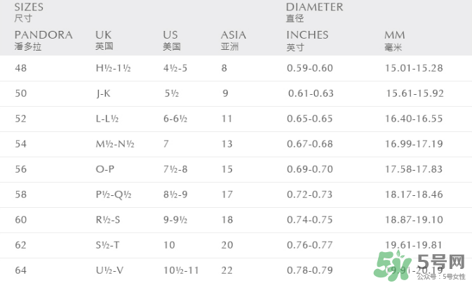 潘多拉戒指尺寸怎么量？潘多拉戒指52號(hào)是多大？