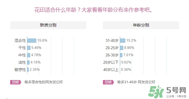 花印適合什么年齡用？花印適合什么年齡？