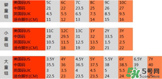 耐克毛毛蟲最大幾碼？耐克毛毛蟲尺碼表