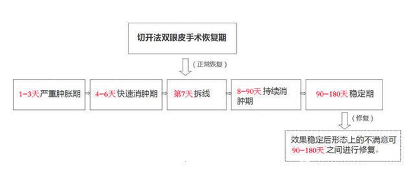 定點雙眼皮怎么做？定點雙眼皮需要拆線嗎？