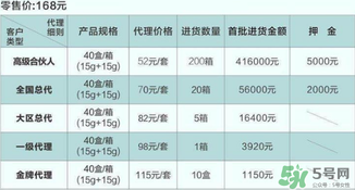 dhv氣墊cc多少錢？dhv氣墊cc進貨價格表