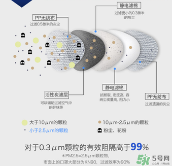 epc口罩效果好嗎？3m和epc口罩哪個好？