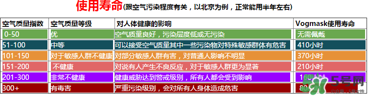 vogmask口罩怎么樣？vogmask口罩怎么清洗
