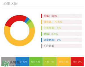 動(dòng)感單車減肥效果好嗎？動(dòng)感單車減肥效果怎么樣