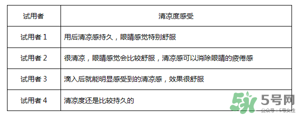 紅樂(lè)敦眼藥水說(shuō)明書(shū) 紅樂(lè)敦鹽酸萘甲唑啉滴眼液說(shuō)明書(shū)