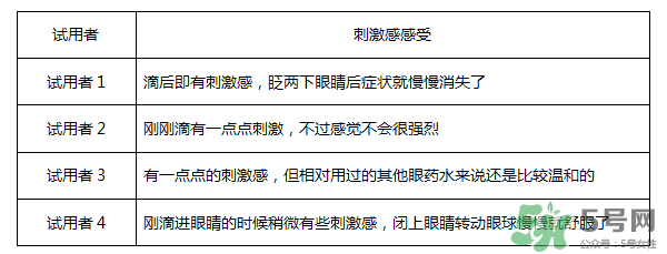 紅樂(lè)敦眼藥水說(shuō)明書(shū) 紅樂(lè)敦鹽酸萘甲唑啉滴眼液說(shuō)明書(shū)