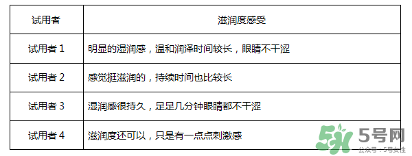 紅樂(lè)敦眼藥水說(shuō)明書(shū) 紅樂(lè)敦鹽酸萘甲唑啉滴眼液說(shuō)明書(shū)