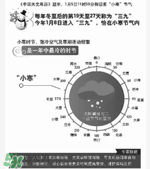 2017年什么時候最冷？2017年最冷的是哪幾天？