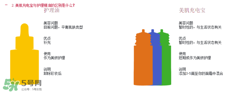 嬌韻詩美肌充電寶怎么樣？嬌韻詩美肌充電寶好用嗎