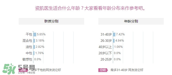 瓷肌適合多大年齡用？瓷肌適合什么年齡