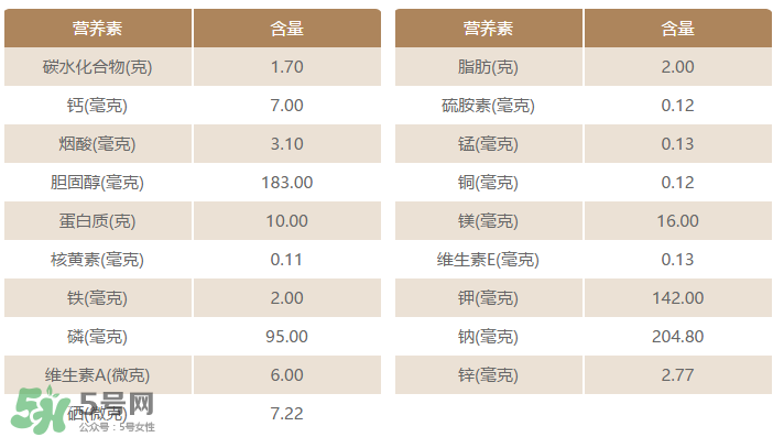 粉腸有蟲還能吃嗎？粉腸里面有蟲還能吃嗎？