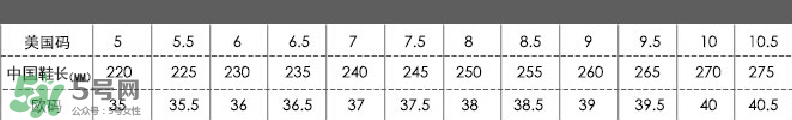 玖熙鞋子偏大還是偏?。烤廖跣映叽a對(duì)照表