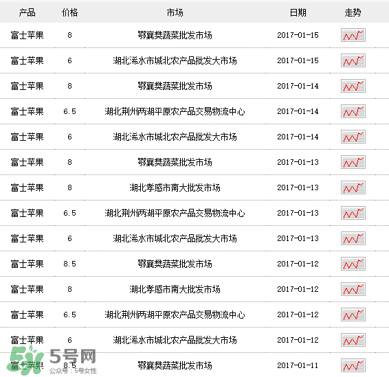 野蘋果多少錢一斤？野蘋果價格