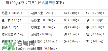 洋蔥變綠能吃嗎？洋蔥為什么會變綠？