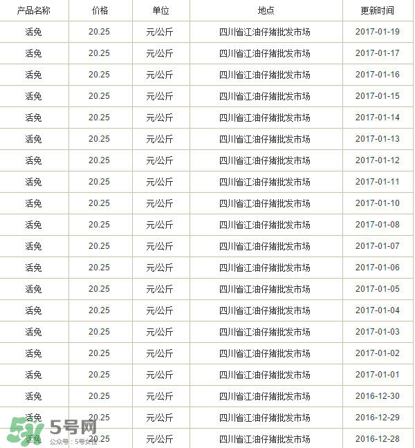 烤兔子多少錢(qián)一只？烤兔子一只能賣(mài)多少錢(qián)？