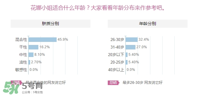 花娜小姐適合什么年齡？miss hana花娜小姐適合適合年齡段