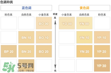 covermark中草藥粉底怎么樣？covermark中草藥粉底好用嗎