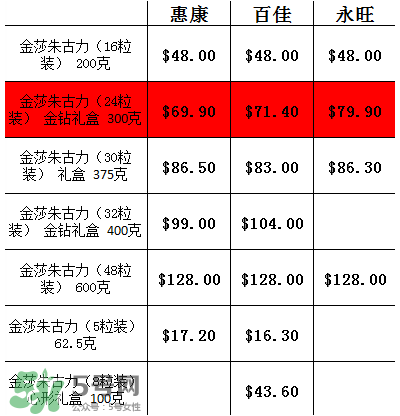 金莎巧克力多少錢一盒？香港金莎巧克力價(jià)格