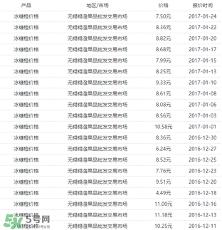 冰糖橙價格多少錢一斤？冰糖橙多少錢一斤2017？