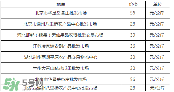 草莓多少錢一斤？草莓多少錢一斤2017？