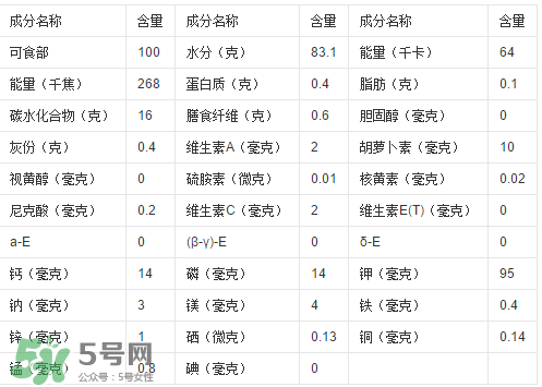 一根甘蔗熱量大概多少？吃一根甘蔗會胖嗎？