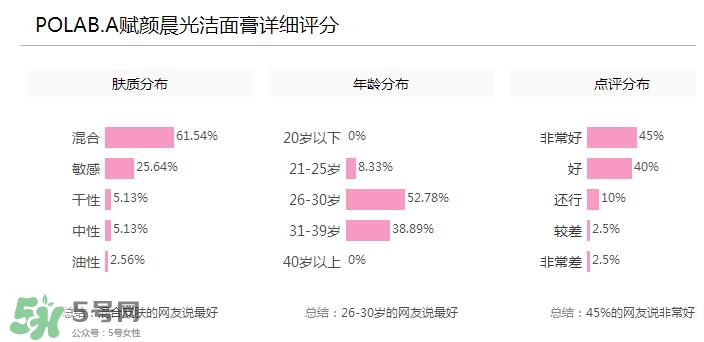 POLA黑BA洗面奶多少錢？POLA黑BA系列怎么樣