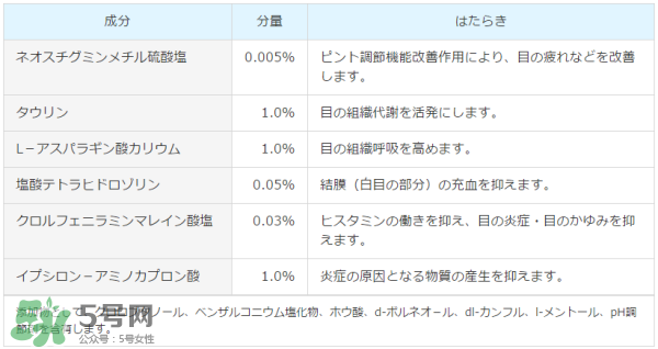 參天santen眼藥水說明書 santen眼藥水怎么樣