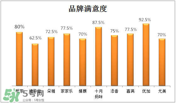 防輻射服有保質(zhì)期嗎？防輻射服哪個(gè)牌子好？