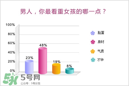 男人最看重女孩什么？男人會找什么樣的女孩結(jié)婚