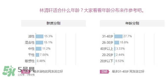 林清軒適合什么年齡？林清軒適合什么年齡段