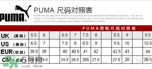 puma襪子鞋尺碼怎么選？彪馬襪套鞋尺碼對(duì)照表