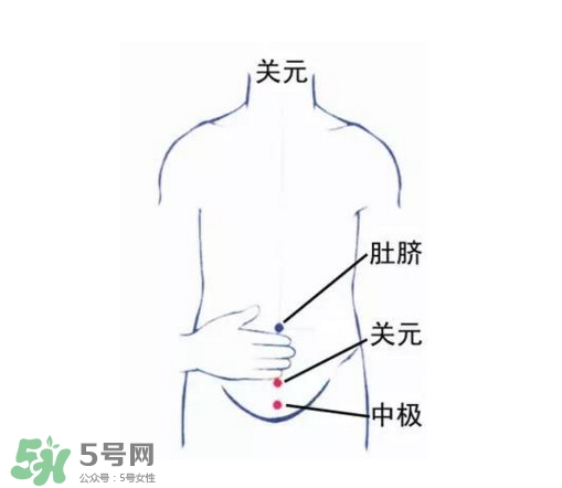 高血壓能艾灸嗎？高血壓能不能艾灸