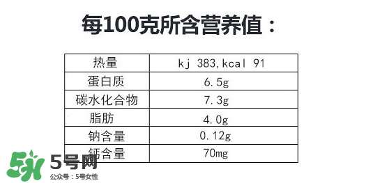 美林奶酪泥多大的寶寶吃？美林奶酪適合多大的寶寶？