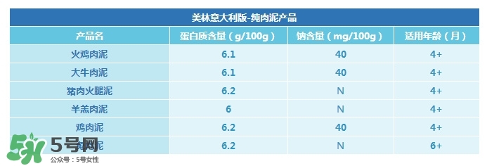 意大利美林輔食怎么樣？意大利美林輔食好不好？