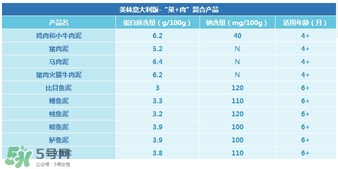 美林肉泥怎么樣？美林肉泥好嗎？