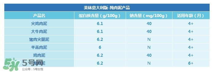 美林肉泥怎么樣？美林肉泥好嗎？