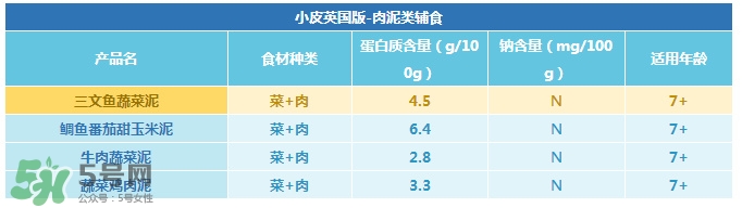 Little Freddie果泥怎么樣？Little Freddie果泥好不好？