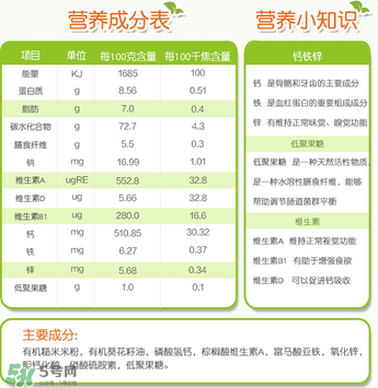 禧貝米粉一段成分如何？禧貝米粉一段成分表