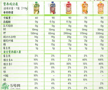 禧貝果泥含糖嗎？禧貝果泥有沒有糖？