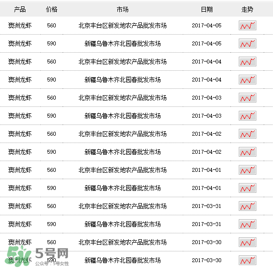 龍蝦多少錢一斤？龍蝦多少錢一斤2017？