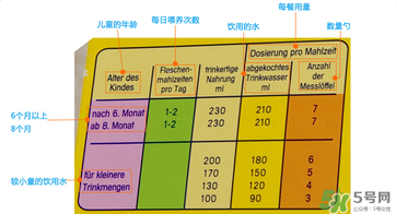 美樂寶二段奶粉怎么樣？美樂寶二段奶粉好不好？