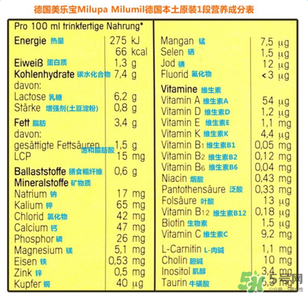 米路米2段奶粉怎么樣？米路米2段奶粉好不好？