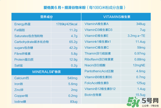 愛他美米粉含鐵量 愛他美米粉含鐵嗎？