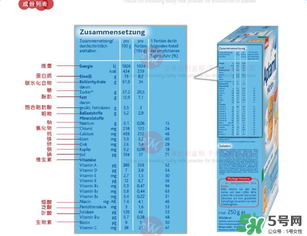 愛他美米粉含鐵量 愛他美米粉含鐵嗎？